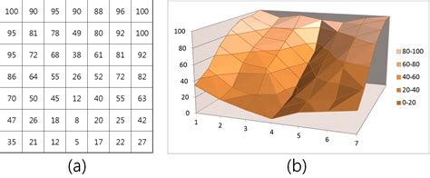 Fig 2 Raster DEM