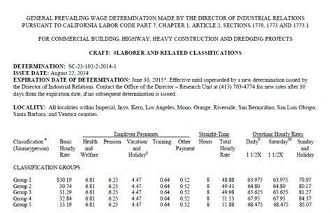 Prevailing Wage Rates