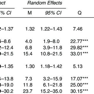 PDF Absolute Recidivism Rates Predicted By Static R And Static R Sex Offender Risk