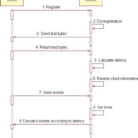 The algorithm for synchronization | Download Scientific Diagram