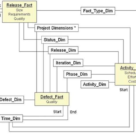 Case Study Analytical Model Download Scientific Diagram