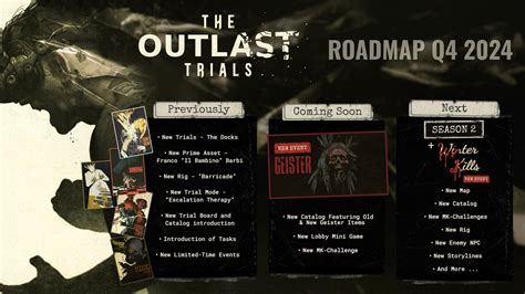 The Outlast Trials Neue Roadmap Vorgestellt MANIAC De