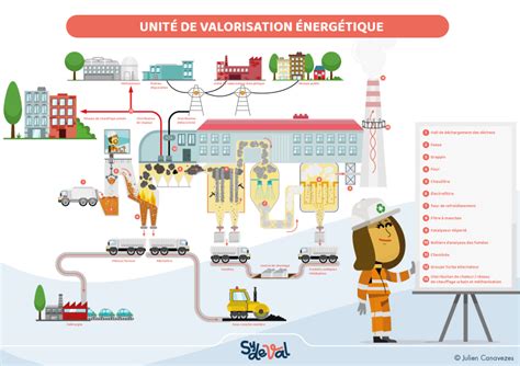 Illustrateur sur le traitement des déchets et des eaux usées