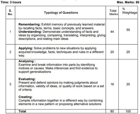 Revised Cbse Class Maths Syllabus In Pdf Xxx Porn Sex Pics