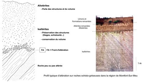 alterite encyclopedie de broceliande
