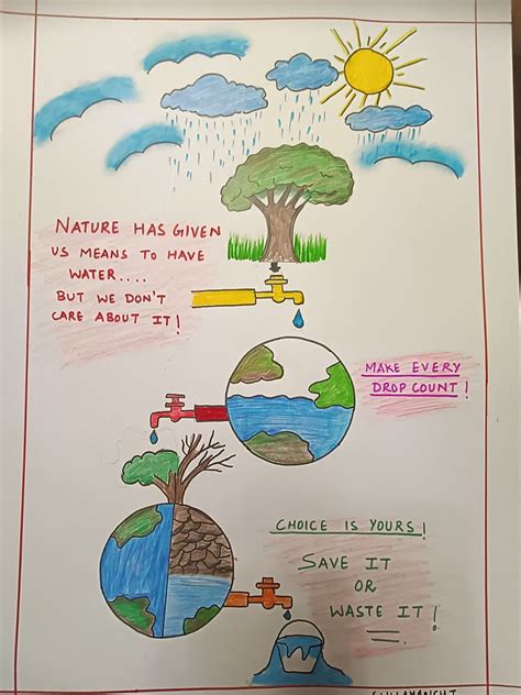 Save water poster/ save water drawing | Save water poster drawing, Poster drawing, Save water poster