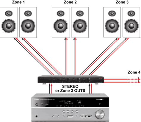 Using A Speaker Selector Switch For Whole Home Audio Av Gadgets