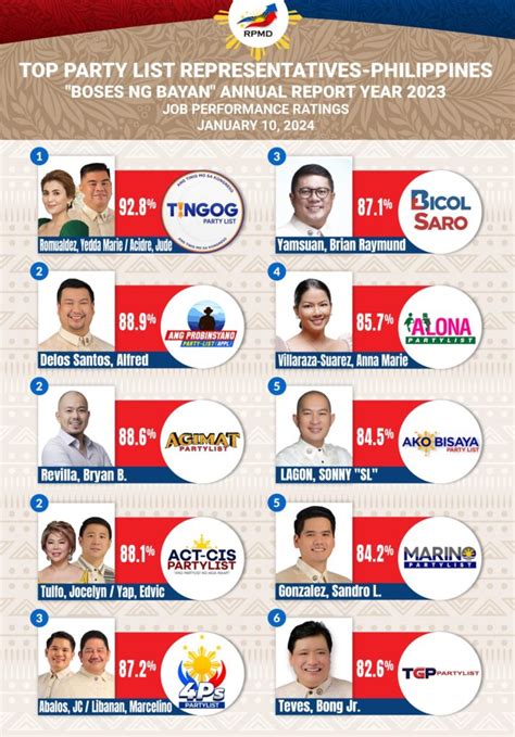 Philippines’ Partylist Powerhouses – TGP Partylist – Talino at Galing ...