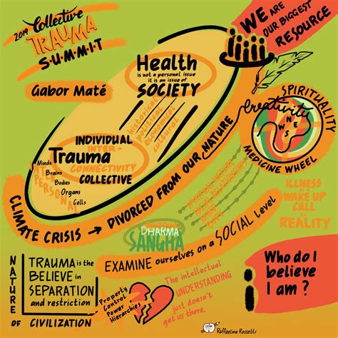 Gabor Mate Trauma Is Not What Happened To You