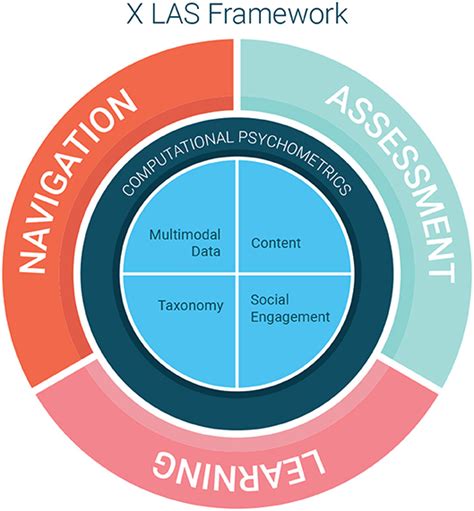 Psychometric Training Online Network Psychometrics Course Ph