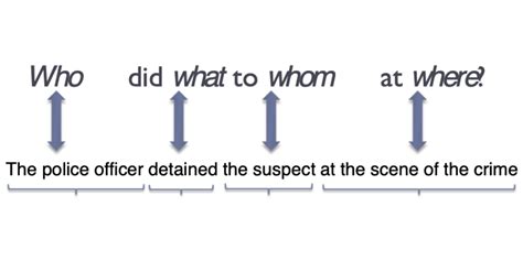 Semantic Role Labeling Papers With Code