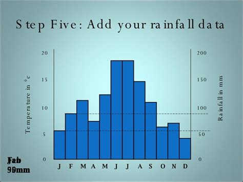 How to create a climate graph