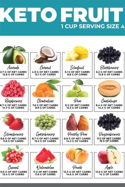 Low Carb Food List Printable Fruit Hot Sex Picture