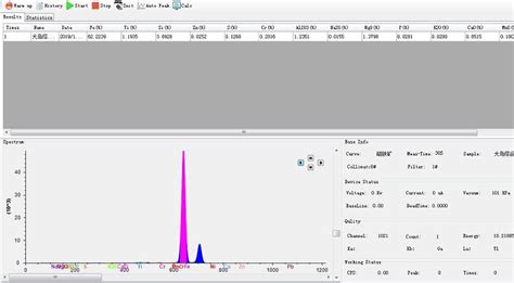 Fornitori Di Analizzatori Minerali XRF In Cina Fabbrica Prezzo Basso