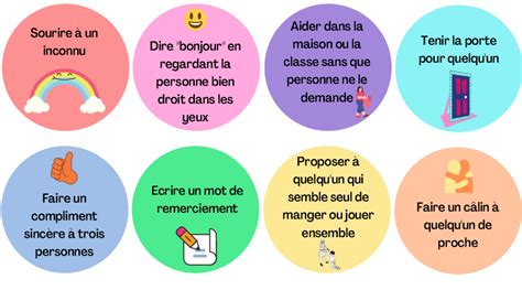 Les Cartes De La Gentillesse Cultiver La Gentillesse Et L Empathie Au