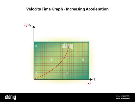 Velocity time graph Stock Vector Image & Art - Alamy