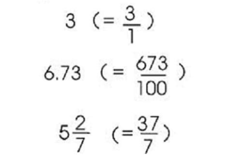 Math 6 Learn Zillion 6 7 Rational Numbers Flashcards Quizlet