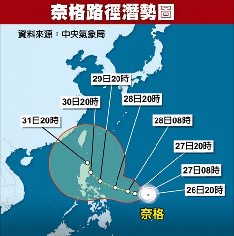 奈格颱風將生成 10╱30到11╱1最靠近台灣 生活 自由時報電子報