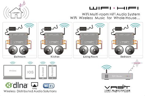 Multi room Home Music Wireless Distributed Audio Sound System V H500 ...