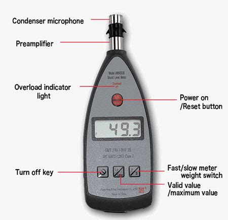 Digital Sound Level Meter, 30 to 130 dB | sisco.com