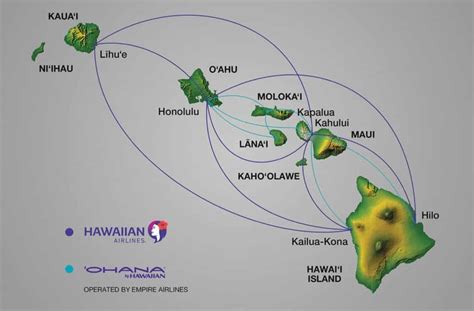 how do you get from island to island in hawaii