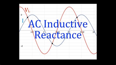 Rlc Circuits 5 Of 19 Inductive Reactance Phase Shift Phasor Diagrams Frequency An