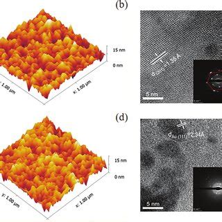 PEDOT PSS Films With Or Without 0 15 Mg Ml 1 Au MoS 2 A XPS