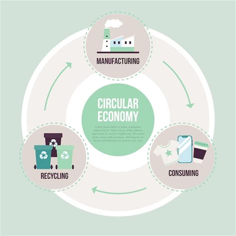 Free Vector Flat Design Circular Economy Infographic