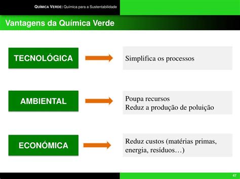 PPT Química Verde Química para a Sustentabilidade PowerPoint