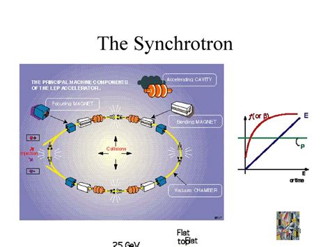 Particle Accelerators for Research and for Medicine - ppt download