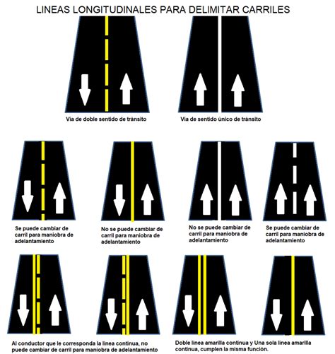 Señales De Tránsito Y Sus Clases M1 T2 Movilidad Total