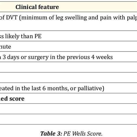 Pdf Inflammatory Bowel Diseases And Thrombosis An Update Ec Gastroenterology And Digestive