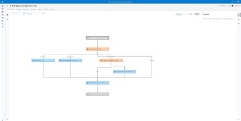 Sas Viya The High Performance Ai And Analytics Platform Sas