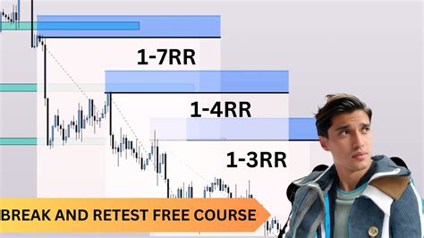 Break And Retest Strategy Free Course Youtube