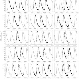 The Observed And Synthetic Light Curves In The V And CV Bands Of The