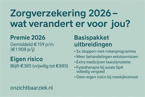 Zorgverzekering 2026 – wat verandert er voor jou?