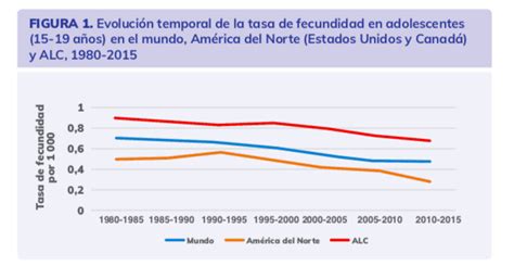 Esto es lo que debe hacer América Latina para reducir el embarazo adolescente Psyciencia