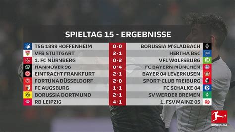 Bundesliga Ergebnisse Bundesliga On Twitter Der 15 Spieltag Ist In