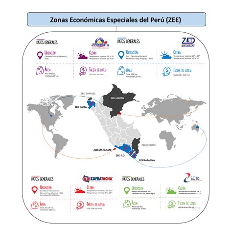 O Que S O Zonas Economicas Especiais