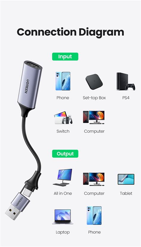 Thi T B Ghi H Nh Hdmi To Usb Type C Ugreen