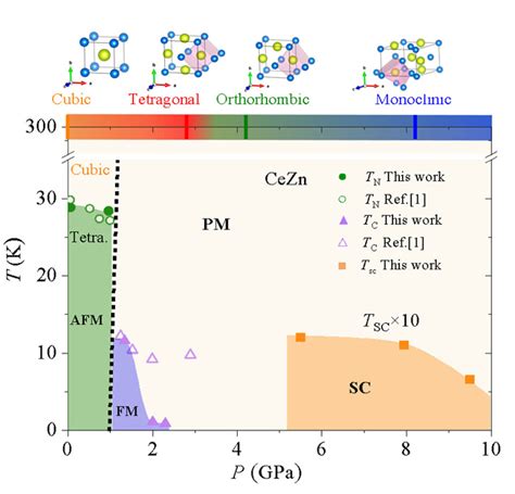 ISSP ActivityReport 2022 Pressure Induced Superconductivity And