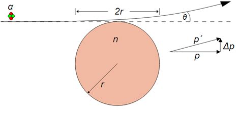 GeigerMarsden Experiment Encyclopedia MDPI