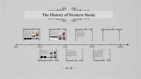 The History of Western Music by T Sertsis on Prezi