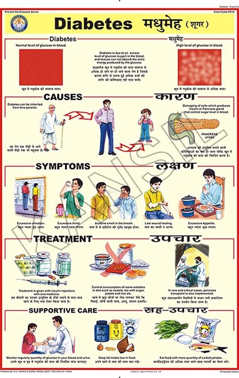 Natural Color Laminated Paper Diabetes For Prevent Diseases Chart Size