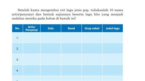 Kunci Jawaban Seni Budaya Kelas Halaman Tentang Nama Artis