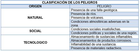 ANÁLISIS DE VULNERABILIDAD PLAN DE EMERGENCIAS IMPLEMENTANDO SGI