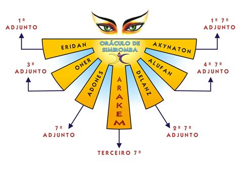 Inconfidências Oraculo de Simiromba