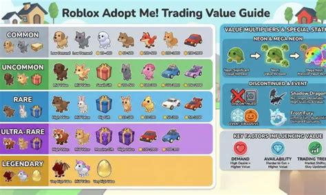 Valor Dos Pets Adopt Me