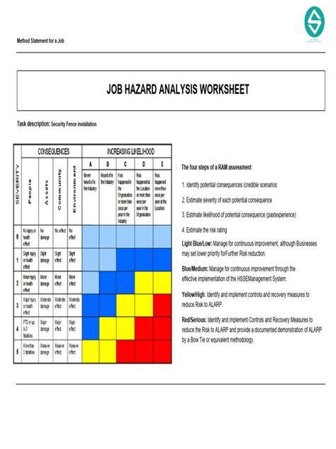 10.3job Hazard Analysis Worksheet-001 | PDF | Risk | Personal Protective Equipment