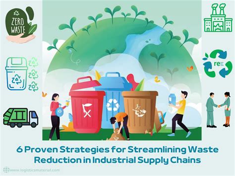 Proven Strategies For Streamlining Waste Reduction In Industrial